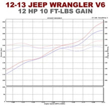 Load image into Gallery viewer, Magnaflow SYS C/B 12-14 Jeep Wrangler JK V6 3.6L 4dr
